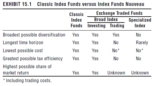 Chart comparing traditional index funds to newer specialized ETFs showing differences in diversification, costs, and performance